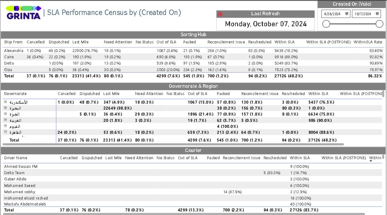 grinta logistics analytics screenshot 02
