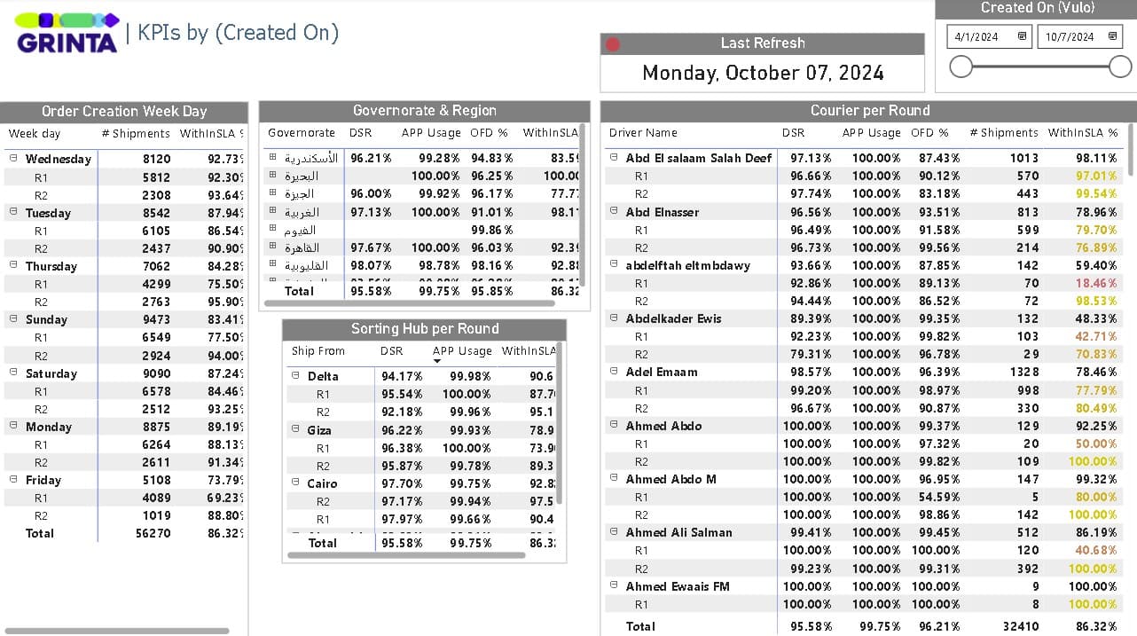 grinta logistics analytics screenshot 03