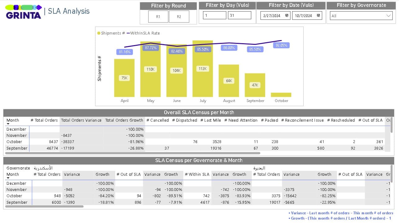 grinta logistics analytics screenshot 04