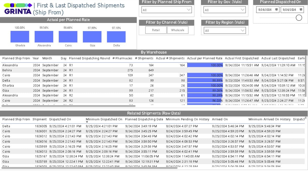 grinta logistics analytics screenshot 07