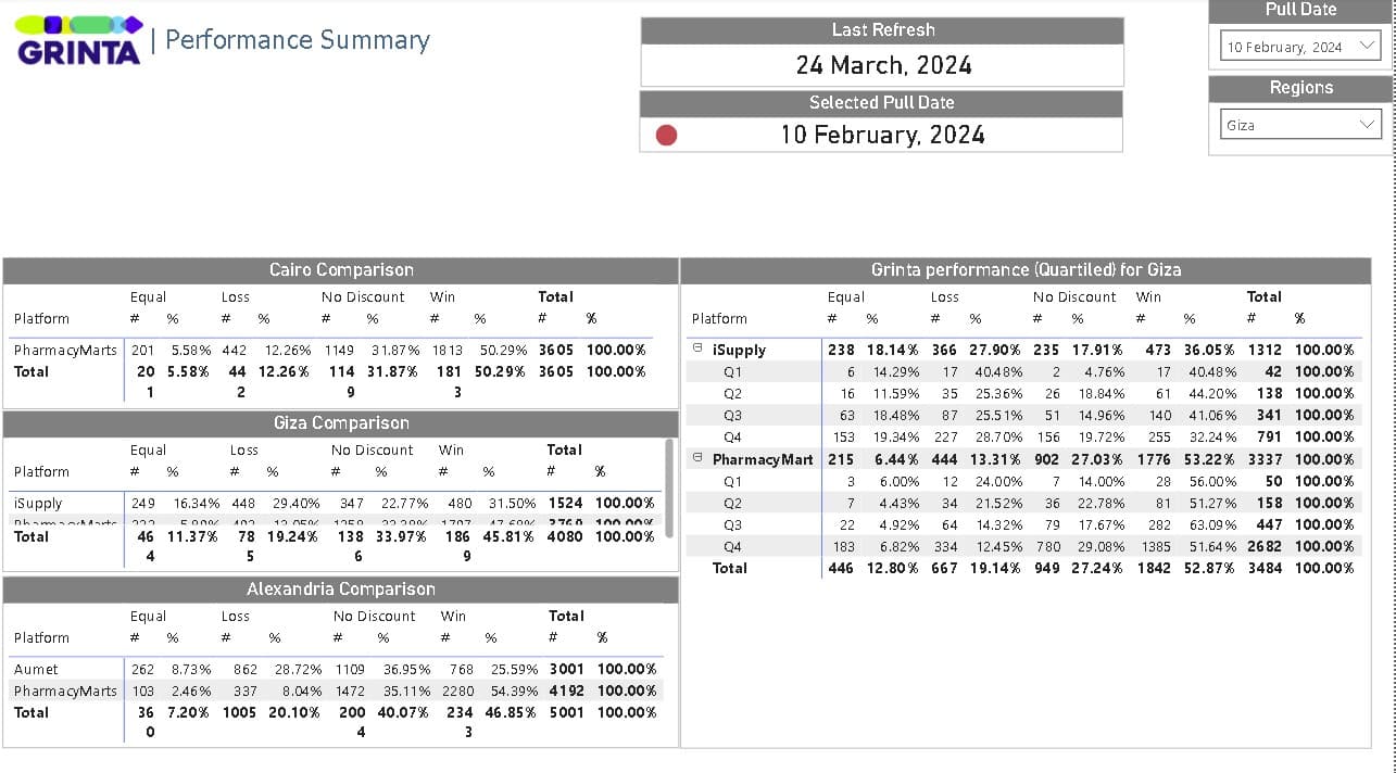 grinta price intelligence screenshot 02