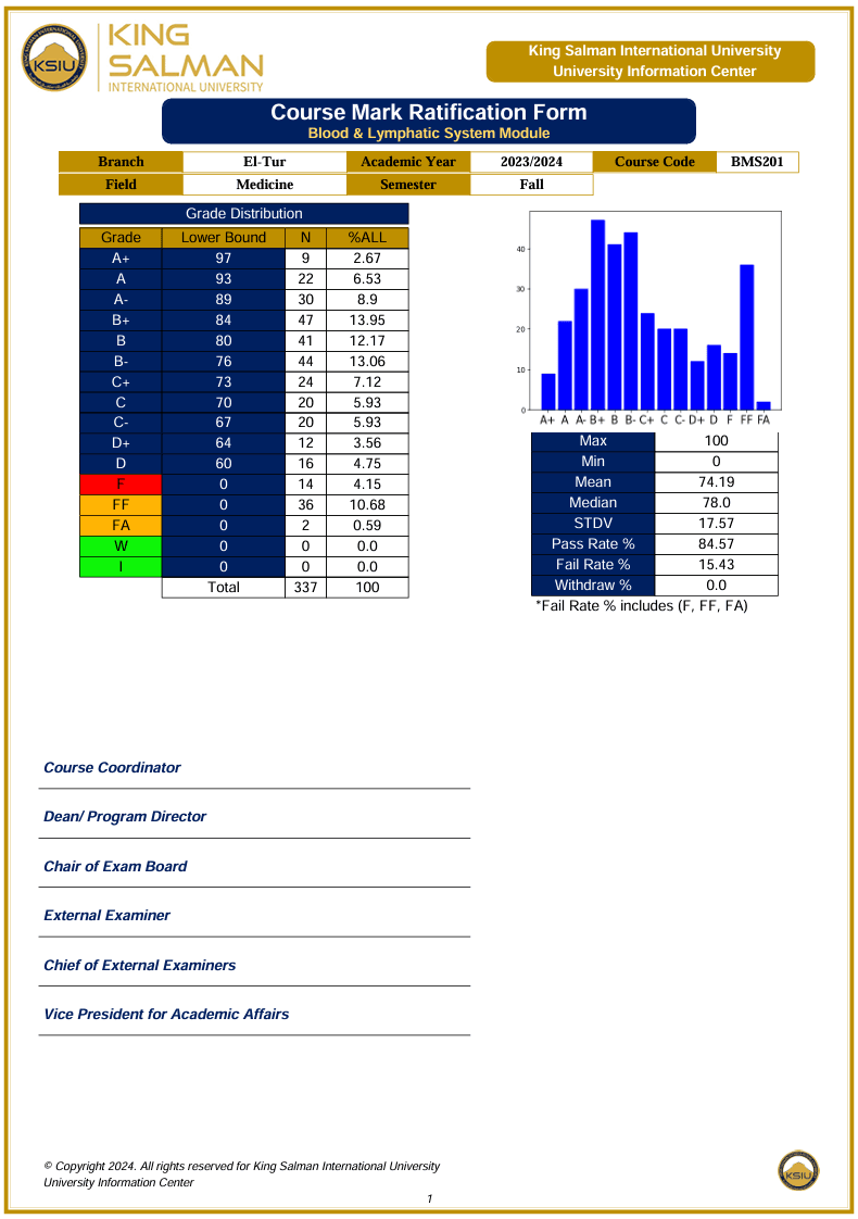 ksiu course statistics screenshot 04