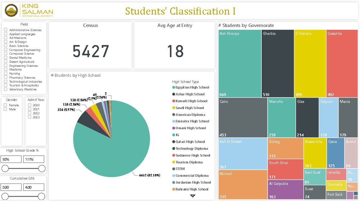 ksiu student census screenshot 02