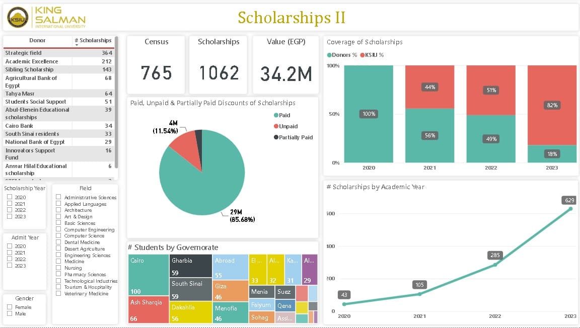 ksiu student census screenshot 07