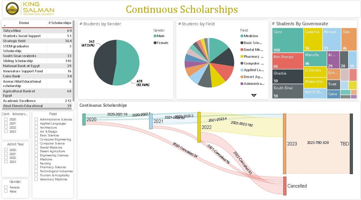 ksiu student census screenshot 08
