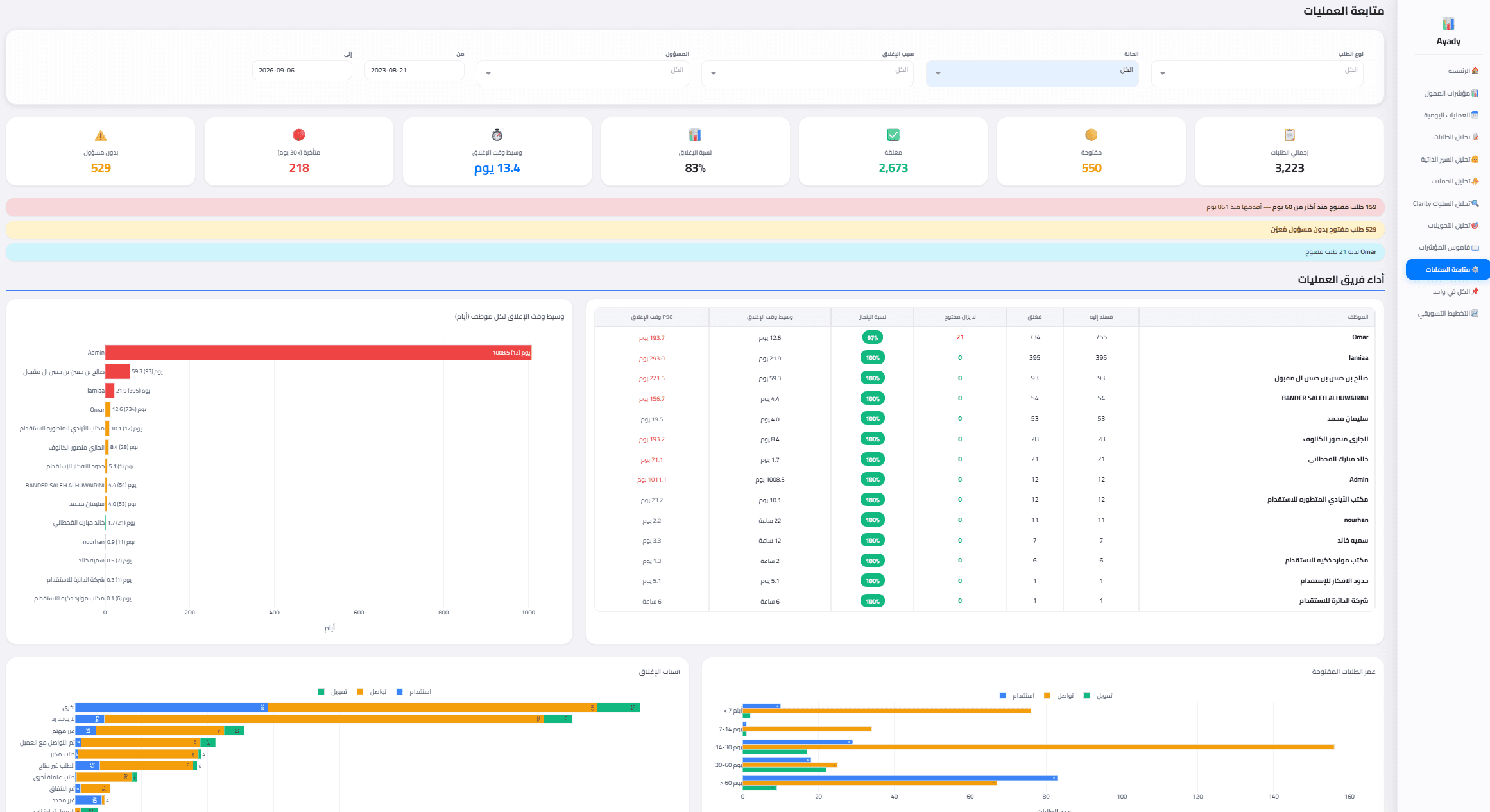 sahat ayady operations screenshot 05