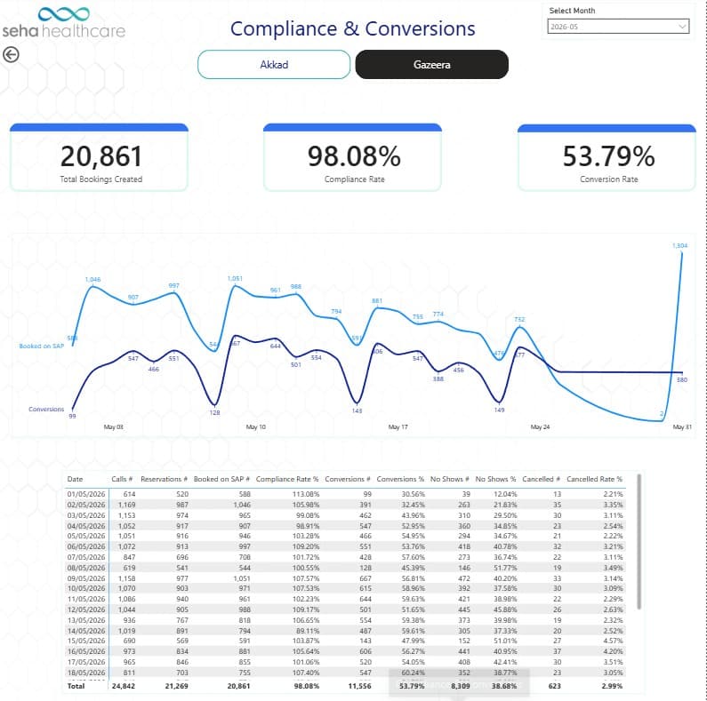 seha call center analytics screenshot 04