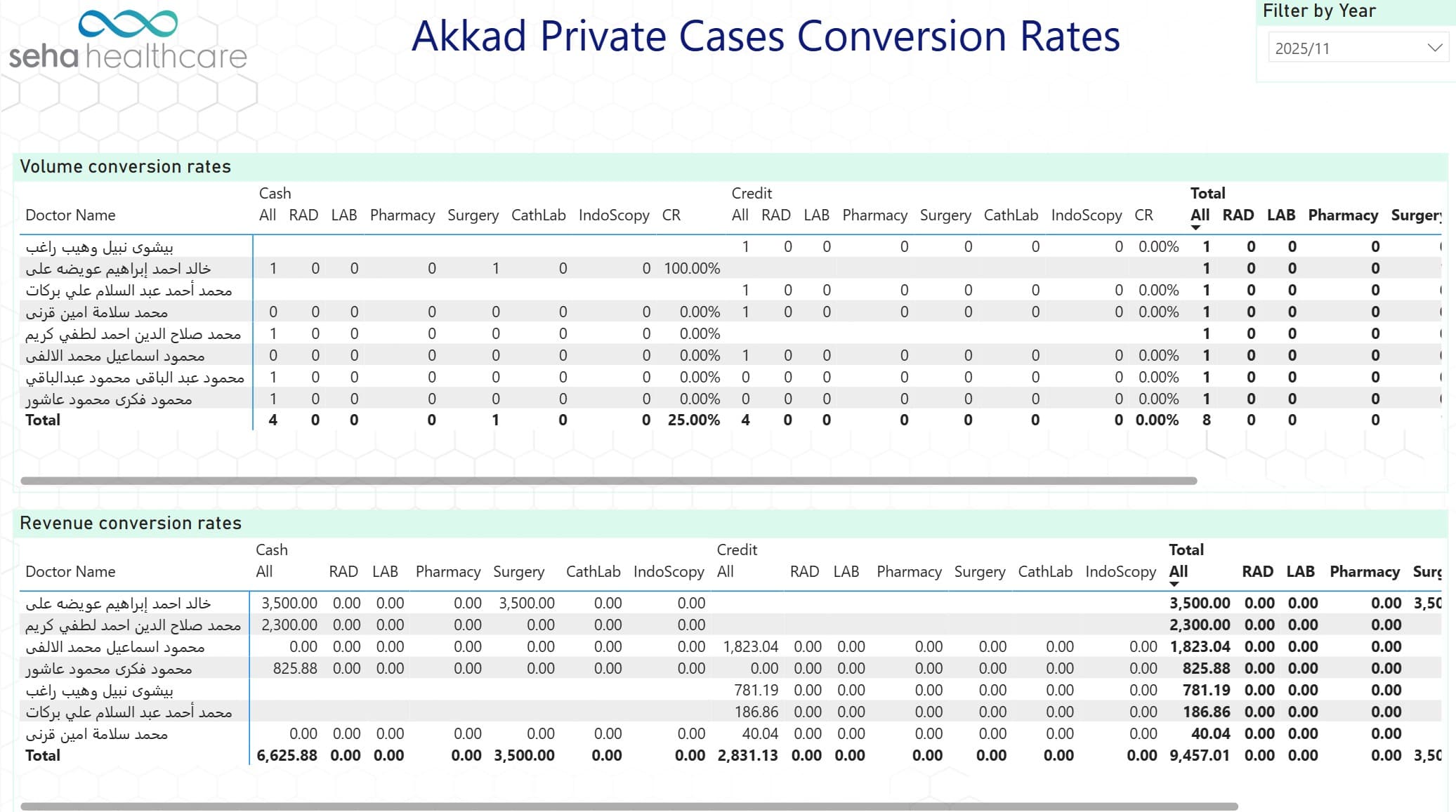 seha conversions dashboard screenshot 03