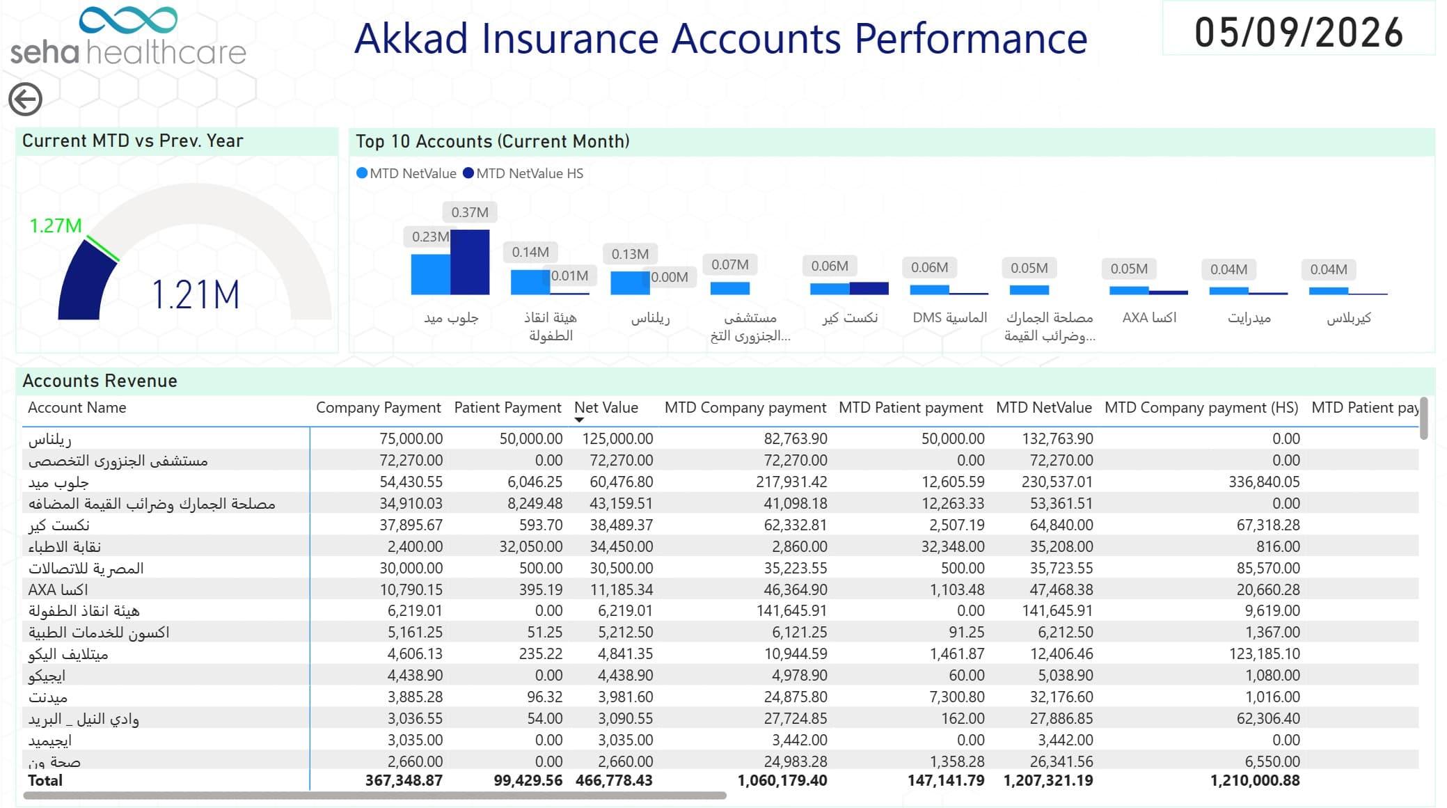 seha insurance analytics screenshot 02