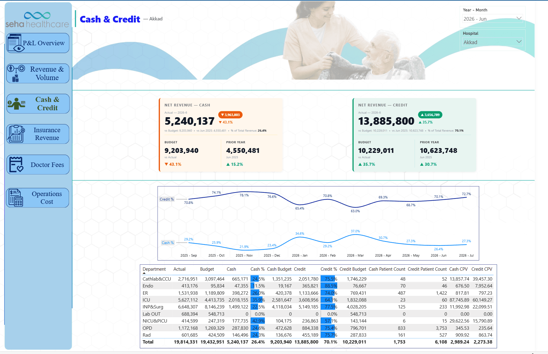 seha pnl analysis screenshot 03