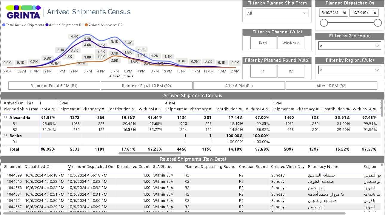 grinta logistics analytics screenshot 01