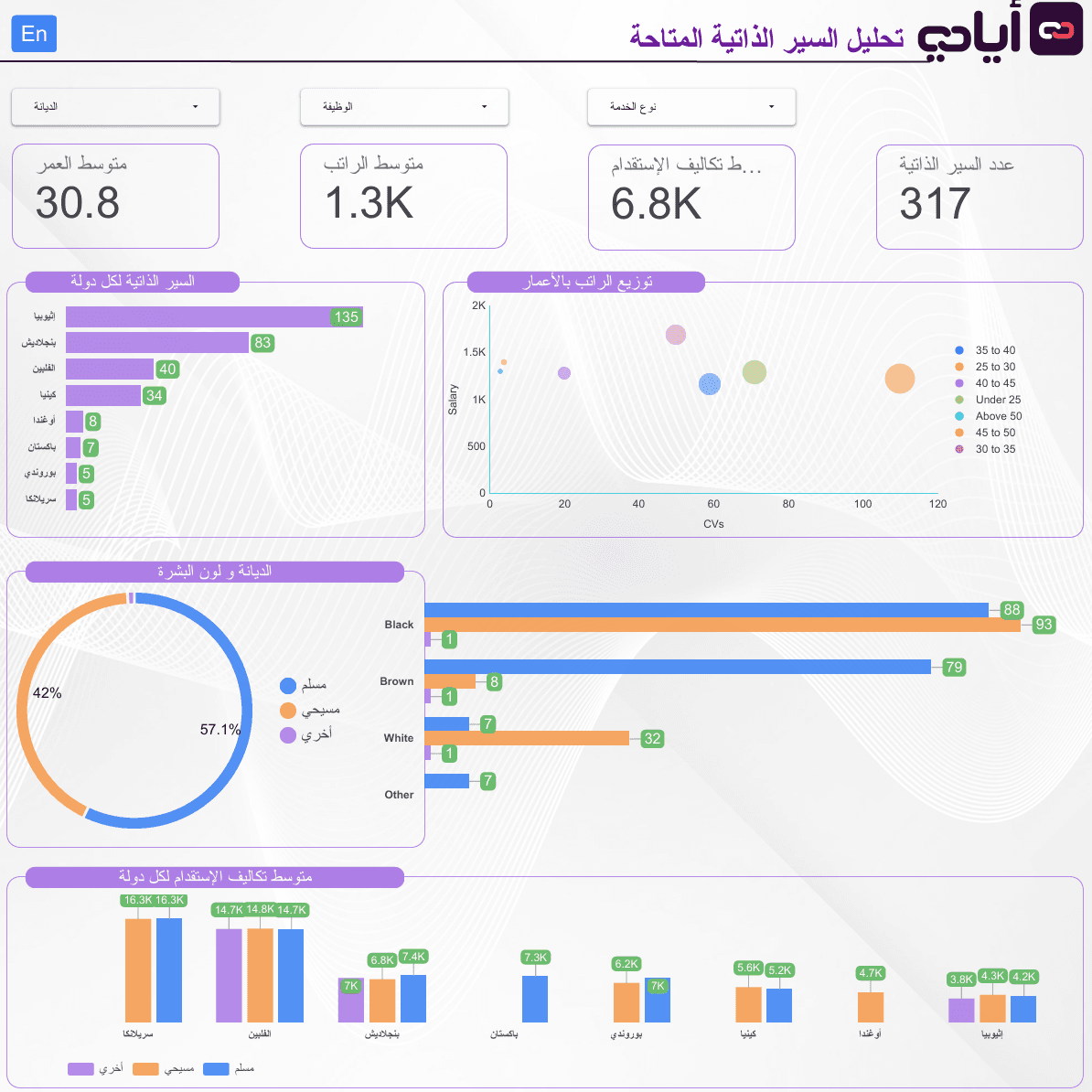 sahat ayady growth screenshot 01