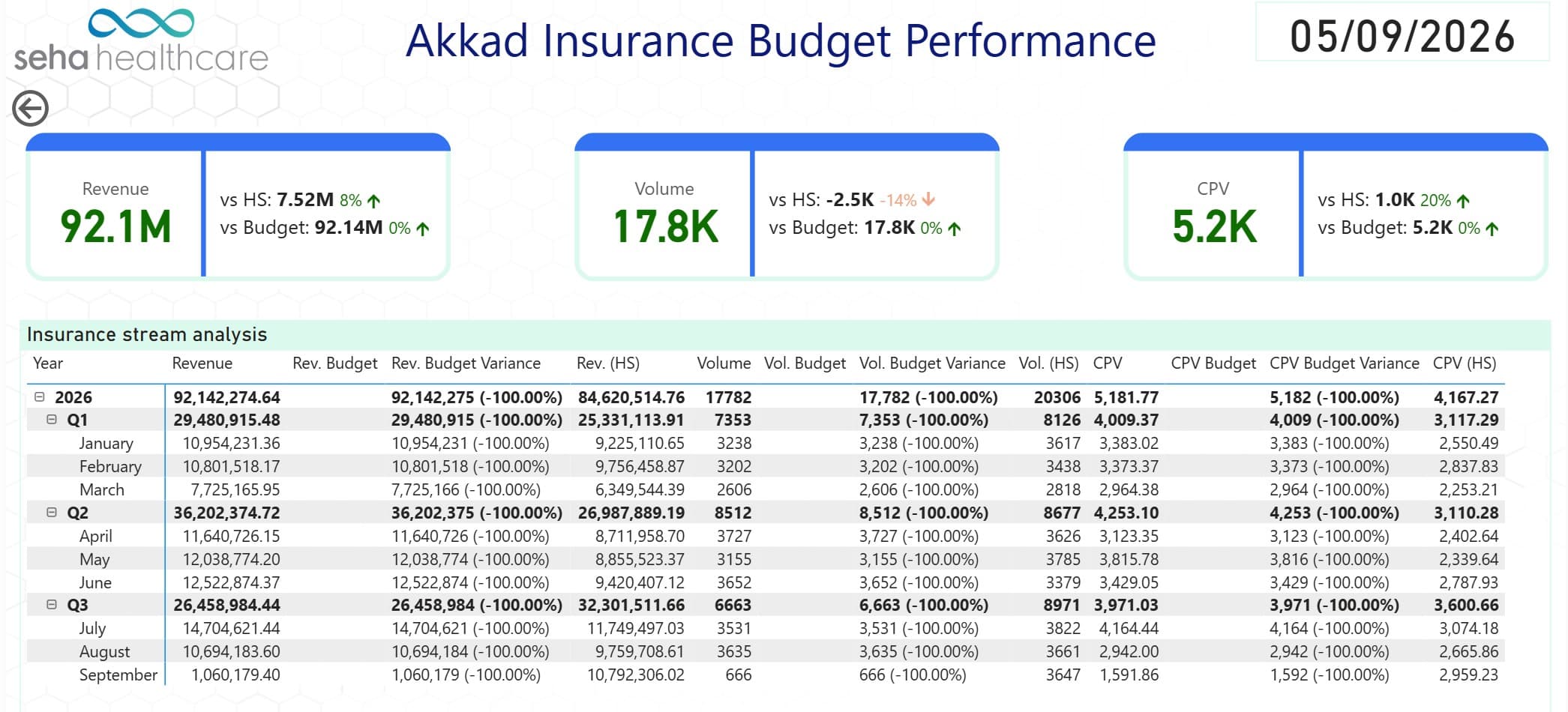 seha insurance analytics screenshot 01