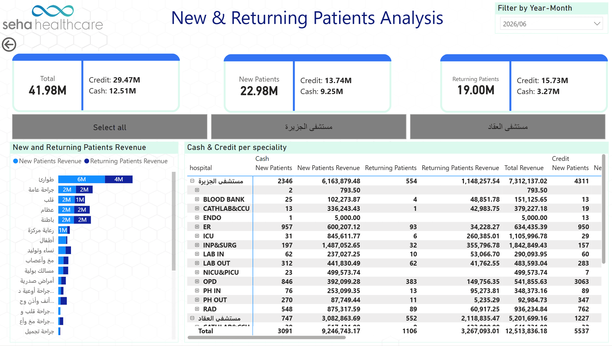 seha patient retention screenshot 01
