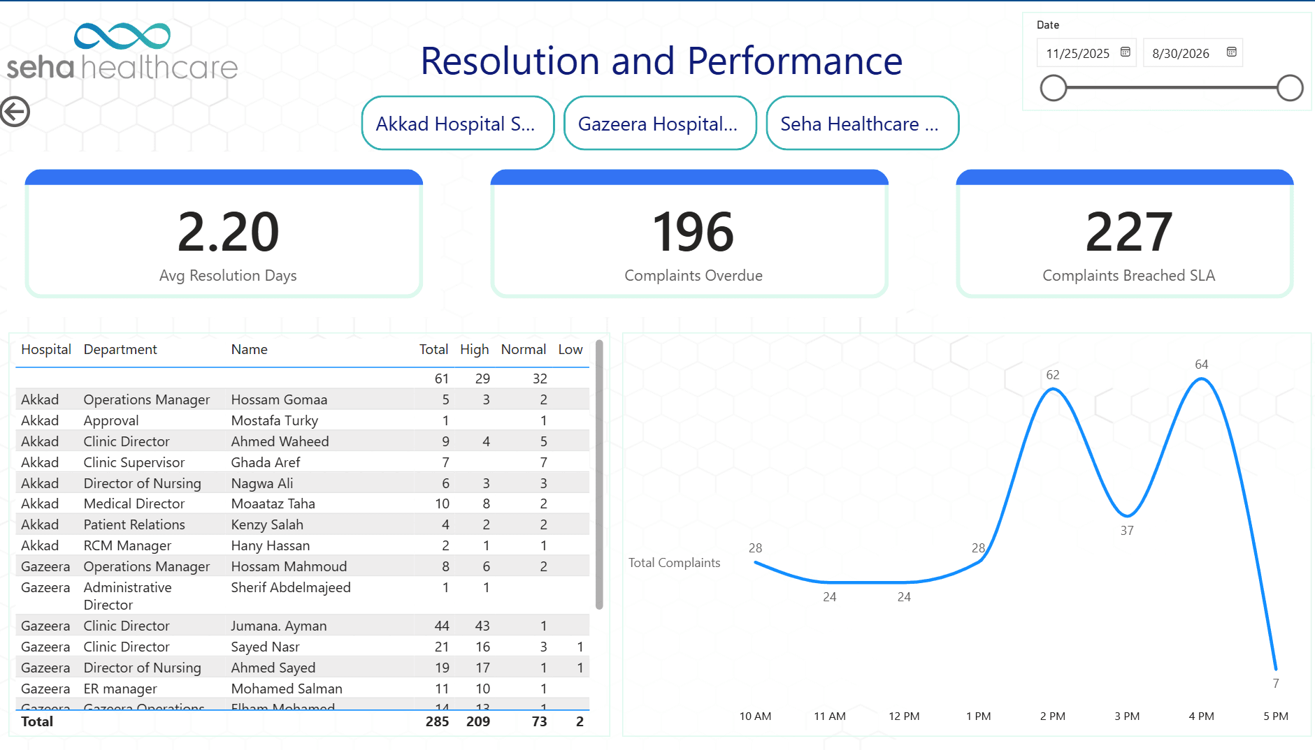 seha ticketing analytics screenshot 01